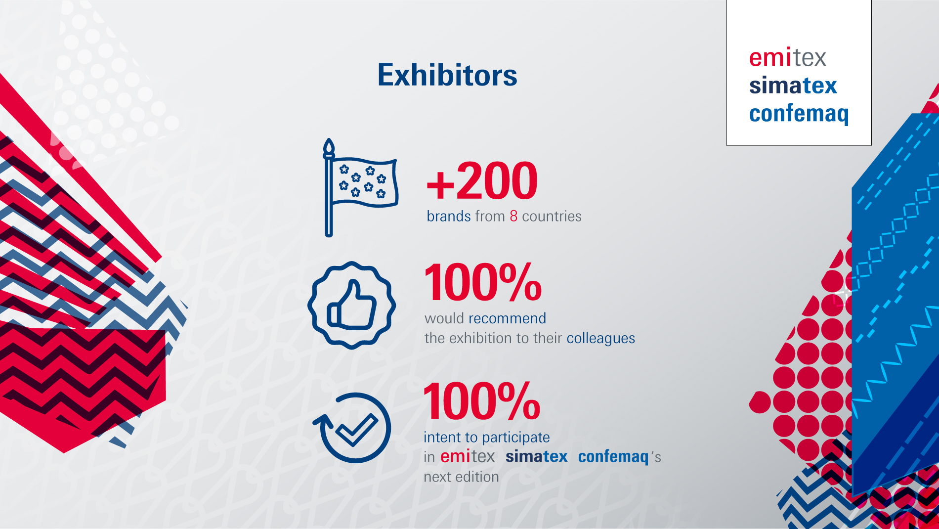 Emitex, Simatex, Confemaq: Exhibitors - Satisfaction