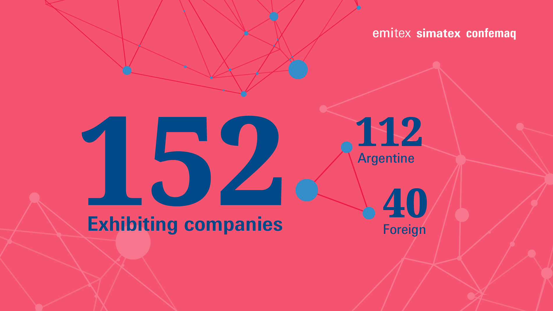 Emitex, Simatex, Confemaq: Exhibitors